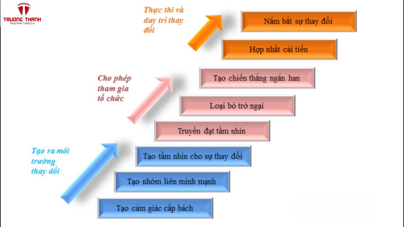 Các Mô Hình Quản Trị Doanh Nghiệp Phổ Biến Hiện Nay