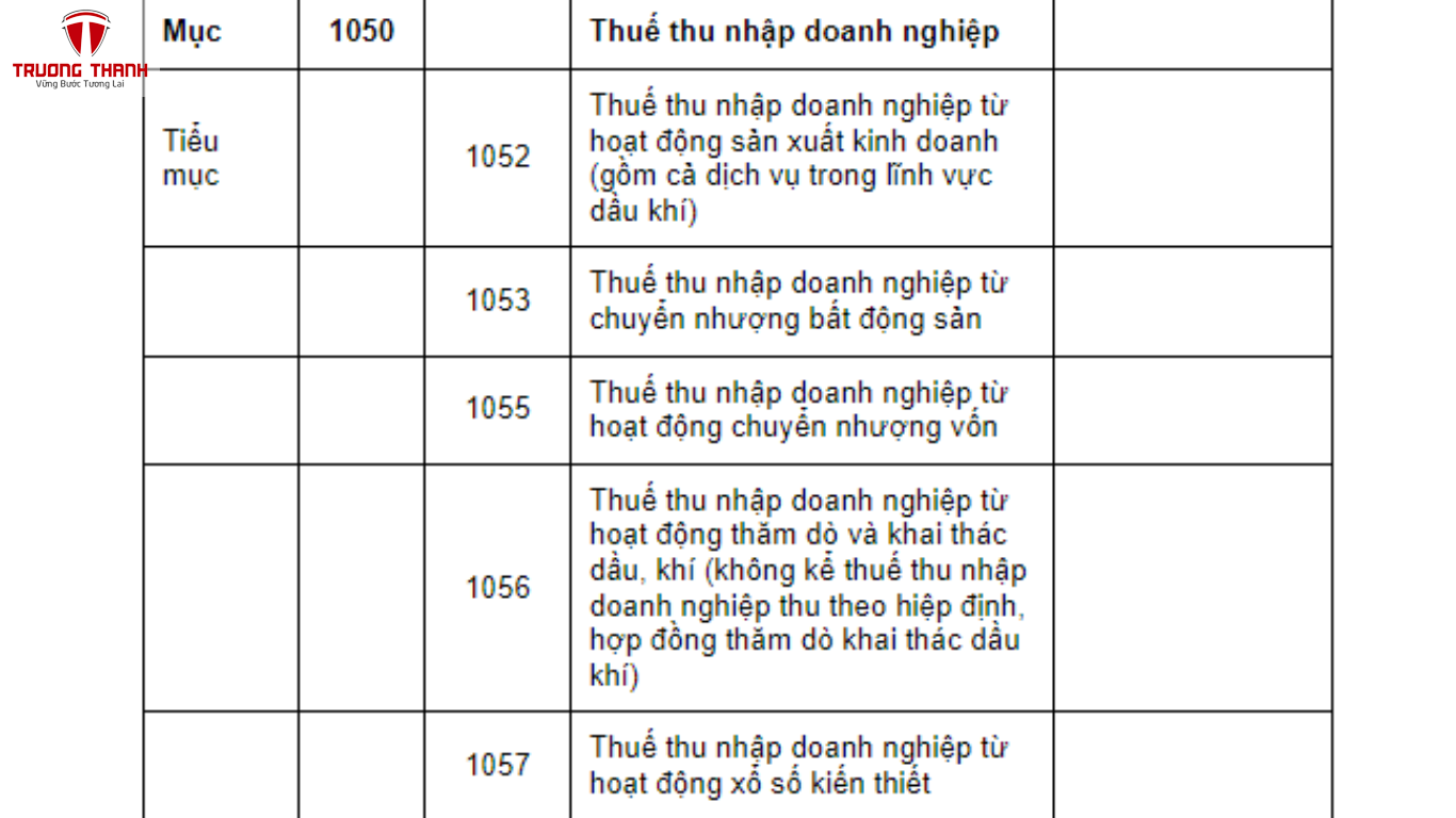 Mã Tiểu Mục Nộp Thuế TNDN Mới Nhất 2025