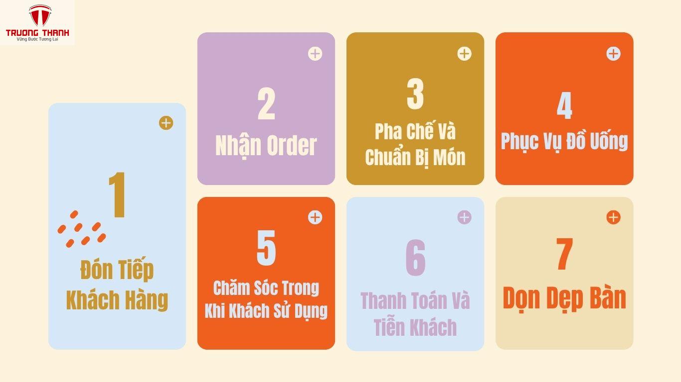 Quy Trình Phục Vụ Quán Cafe Chuẩn Chỉ Giúp Nâng Cao Trải Nghiệm Khách Hàng