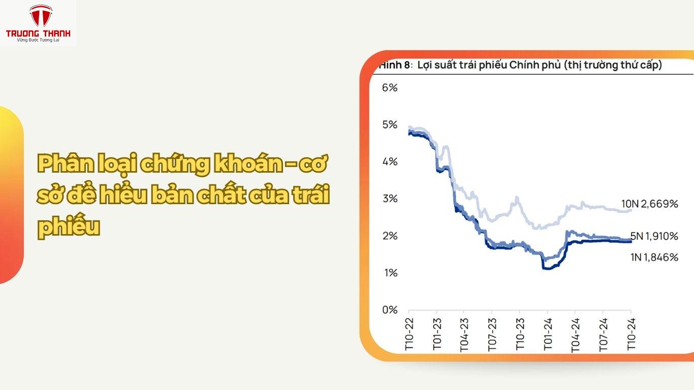 Trái Phiếu Chính Phủ Có Phải Là Chứng Khoán Không?