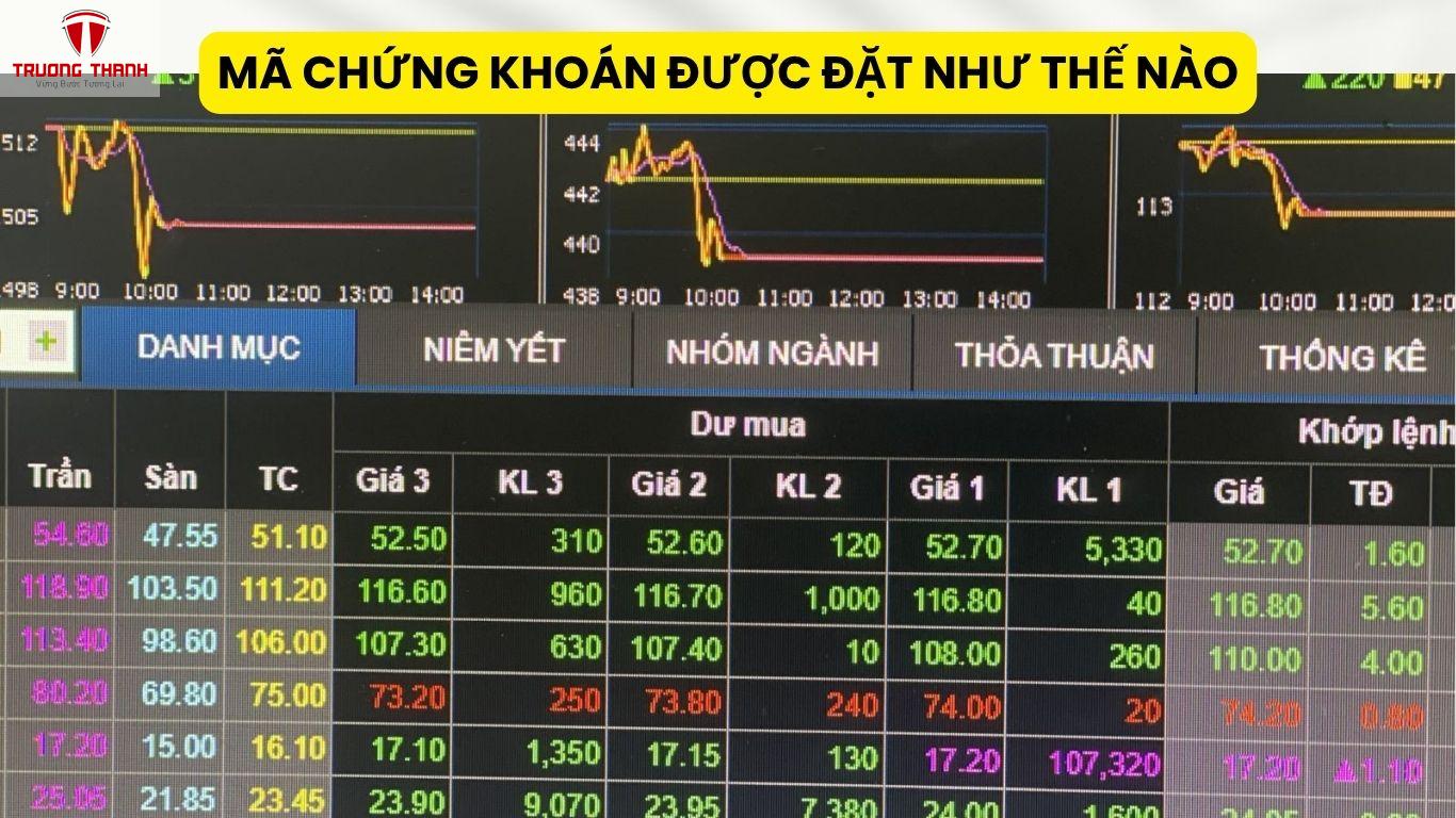 Mã Chứng Khoán Được Đặt Như Thế Nào