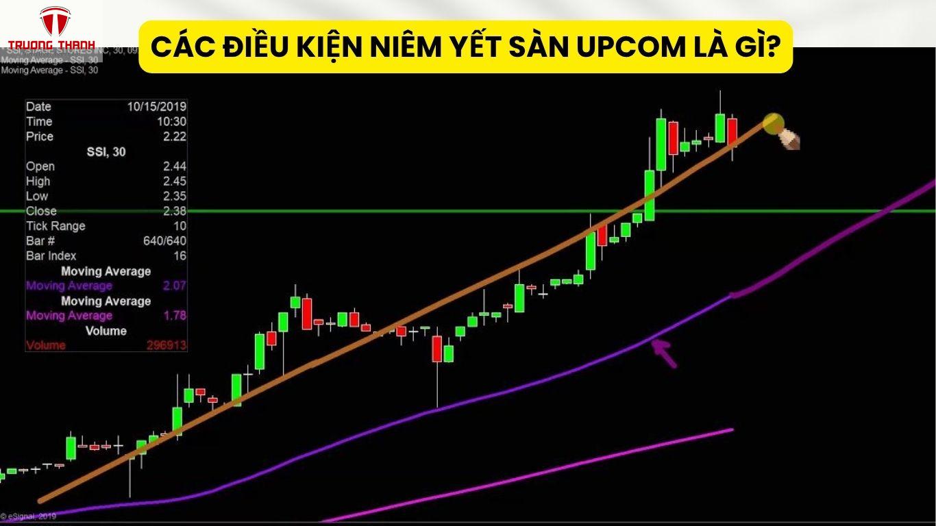 Các Điều Kiện Niêm Yết Sàn UPCoM Là Gì?