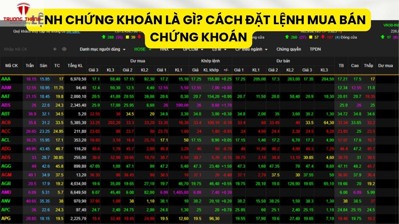 Lệnh Chứng Khoán Là Gì? Cách Đặt Lệnh Mua Bán Chứng Khoán