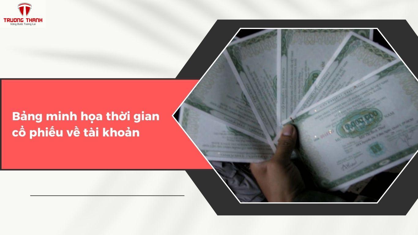 Mua Cổ Phiếu Sau Bao Lâu Thì Có Thể Bán Lại Được?