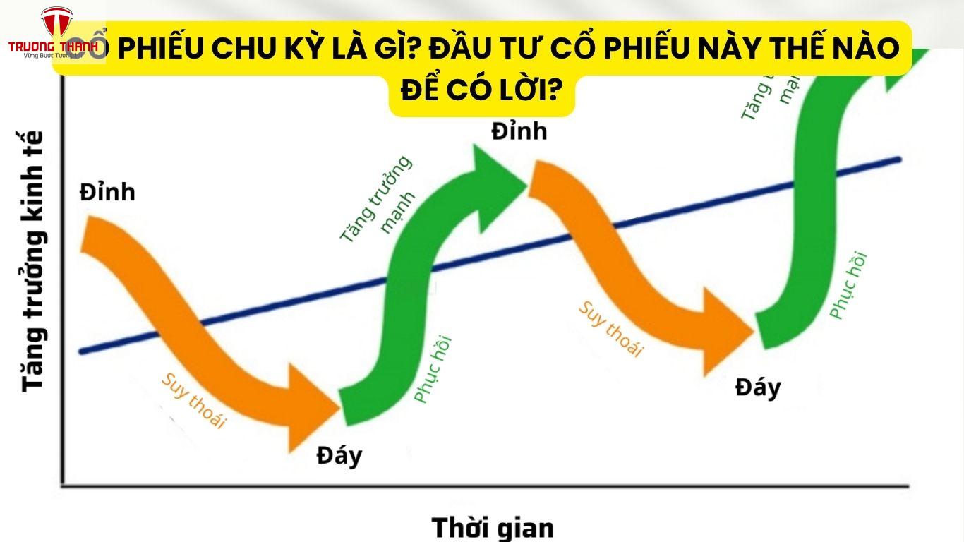 Cổ Phiếu Chu Kỳ Là Gì? Đầu Tư Cổ Phiếu Này Thế Nào Để Có Lời?