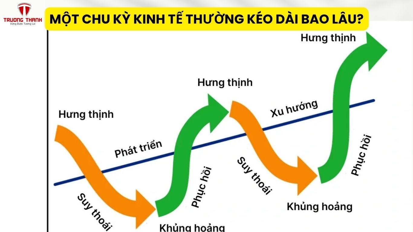 Một Chu Kỳ Kinh Tế Thường Kéo Dài Bao Lâu?
