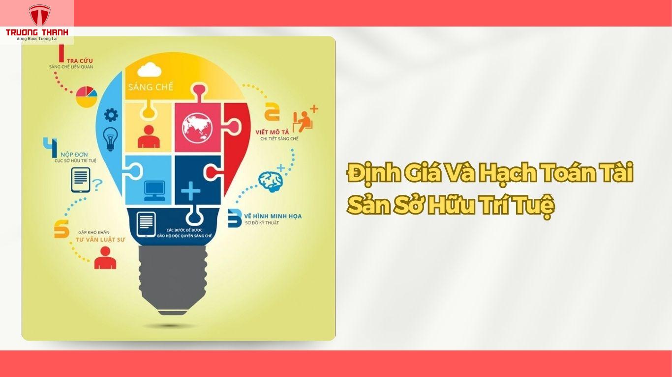 Quyền Sở Hữu Trí Tuệ Là Gì? Đối Tượng Và Các Quyền Liên Quan