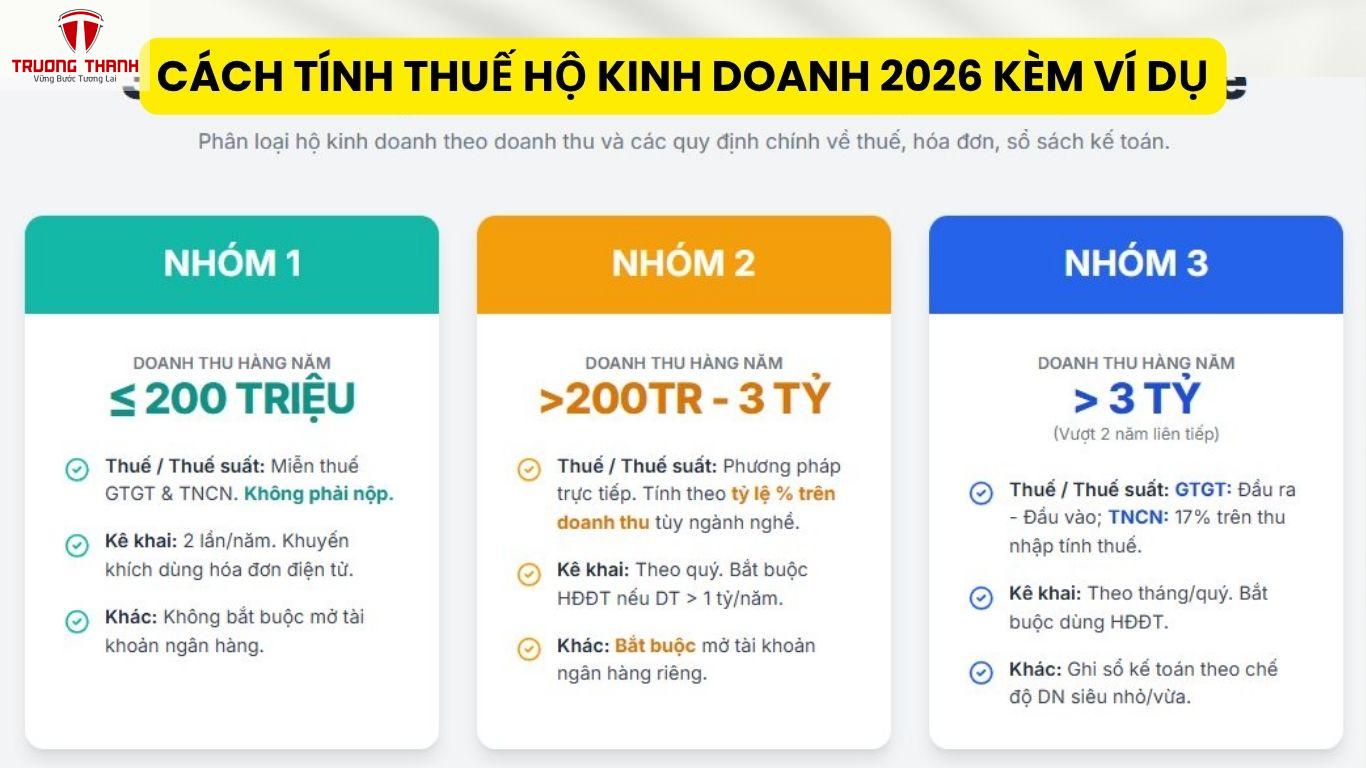 Cách Tính Thuế Hộ Kinh Doanh 2026 Kèm Ví Dụ