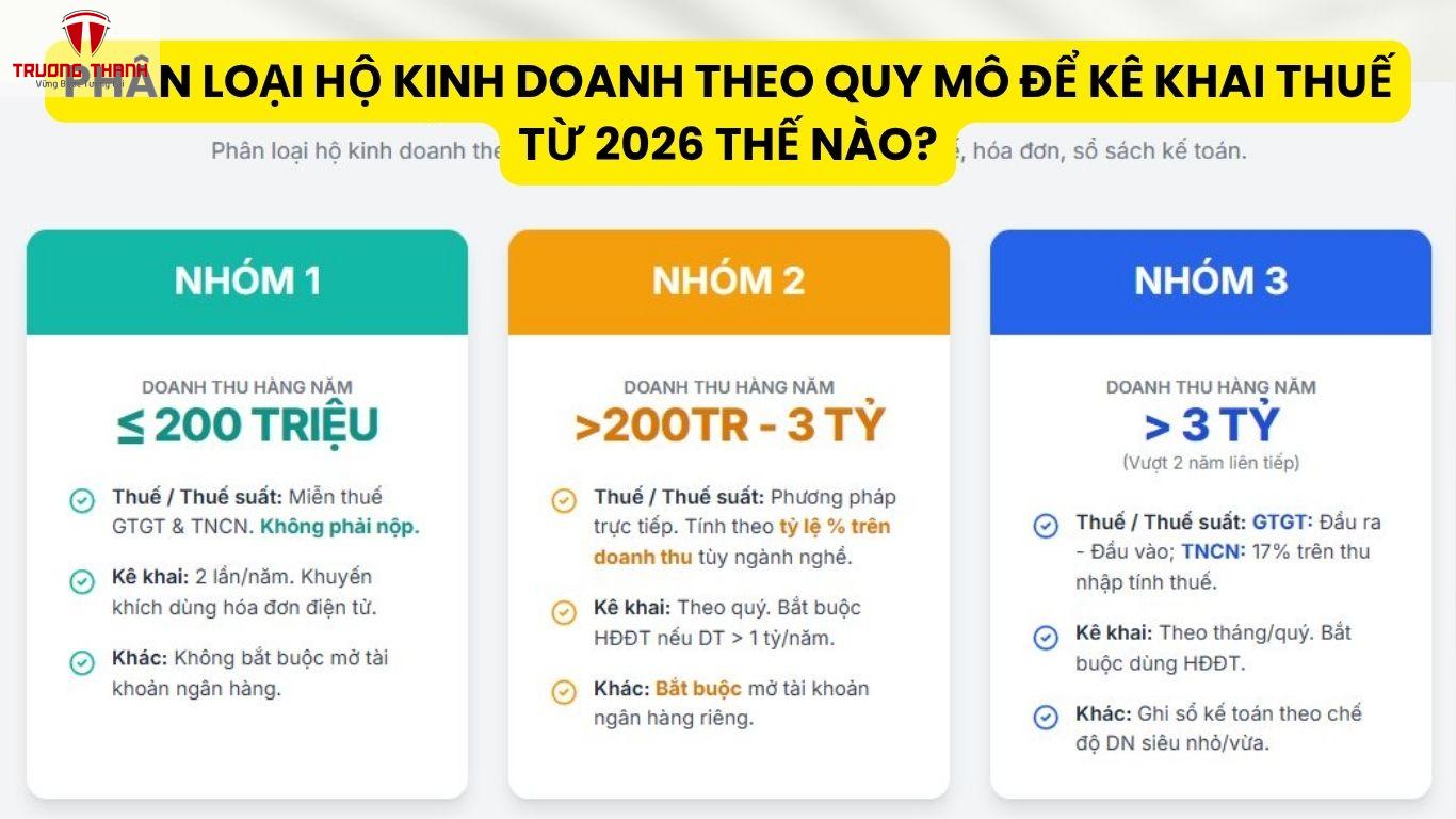 Phân Loại Hộ Kinh Doanh Theo Quy Mô Để Kê Khai Thuế Từ 2026 Thế Nào?