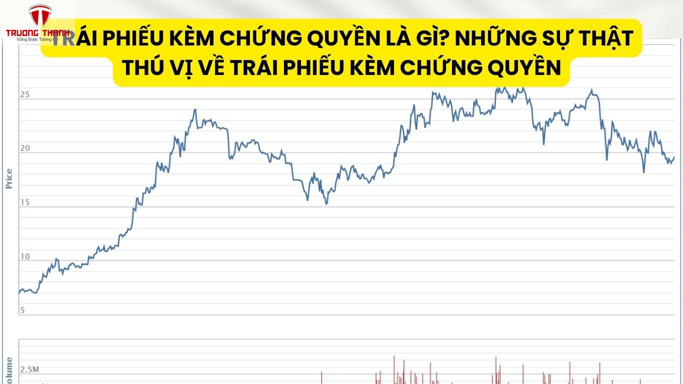 Trái Phiếu Kèm Chứng Quyền Là Gì? Những Sự Thật Thú Vị Về Trái Phiếu Kèm Chứng Quyền