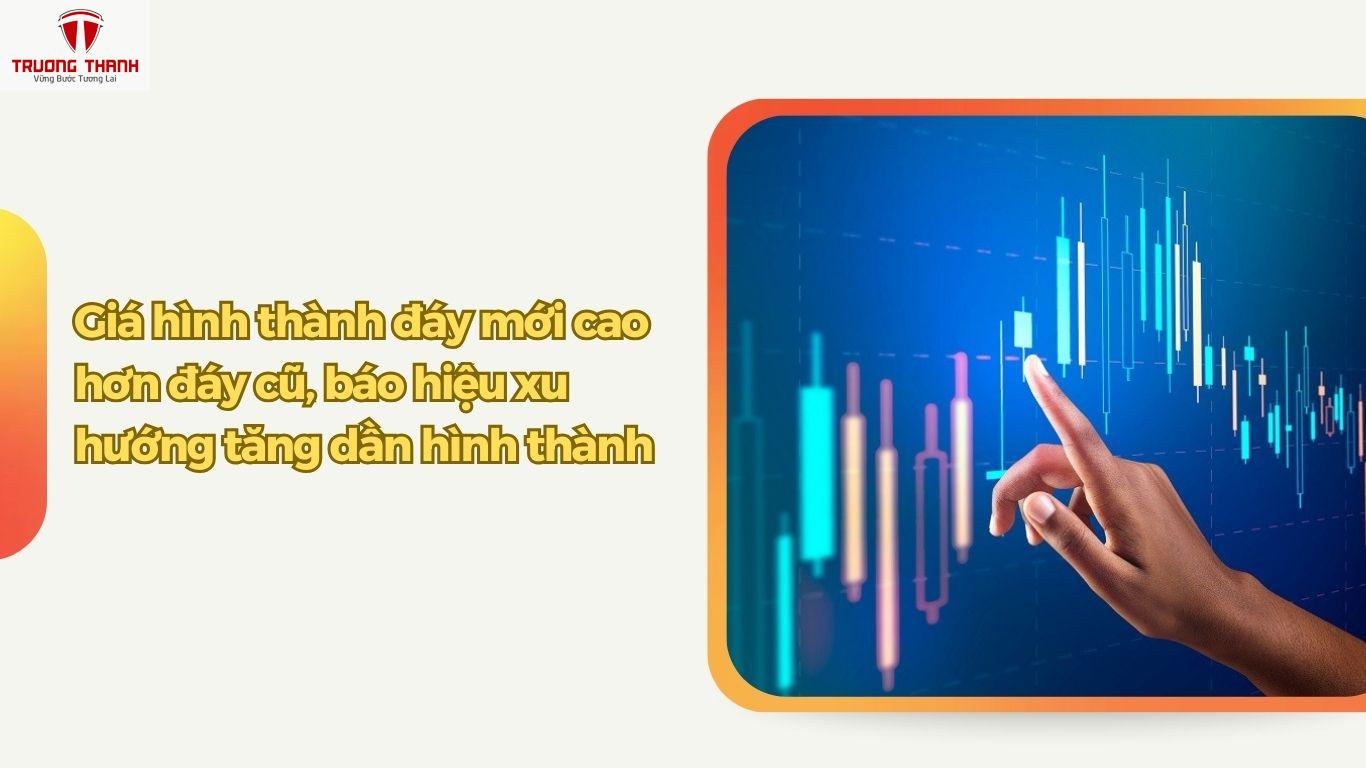 Làm Sao Để Phát Hiện Tín Hiệu Cổ Phiếu Đảo Chiều Tăng?