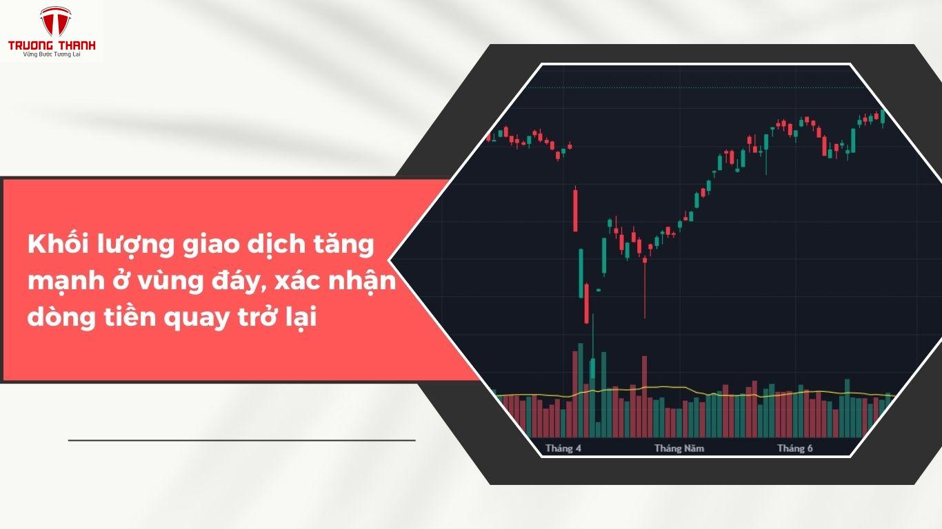 Làm Sao Để Phát Hiện Tín Hiệu Cổ Phiếu Đảo Chiều Tăng?