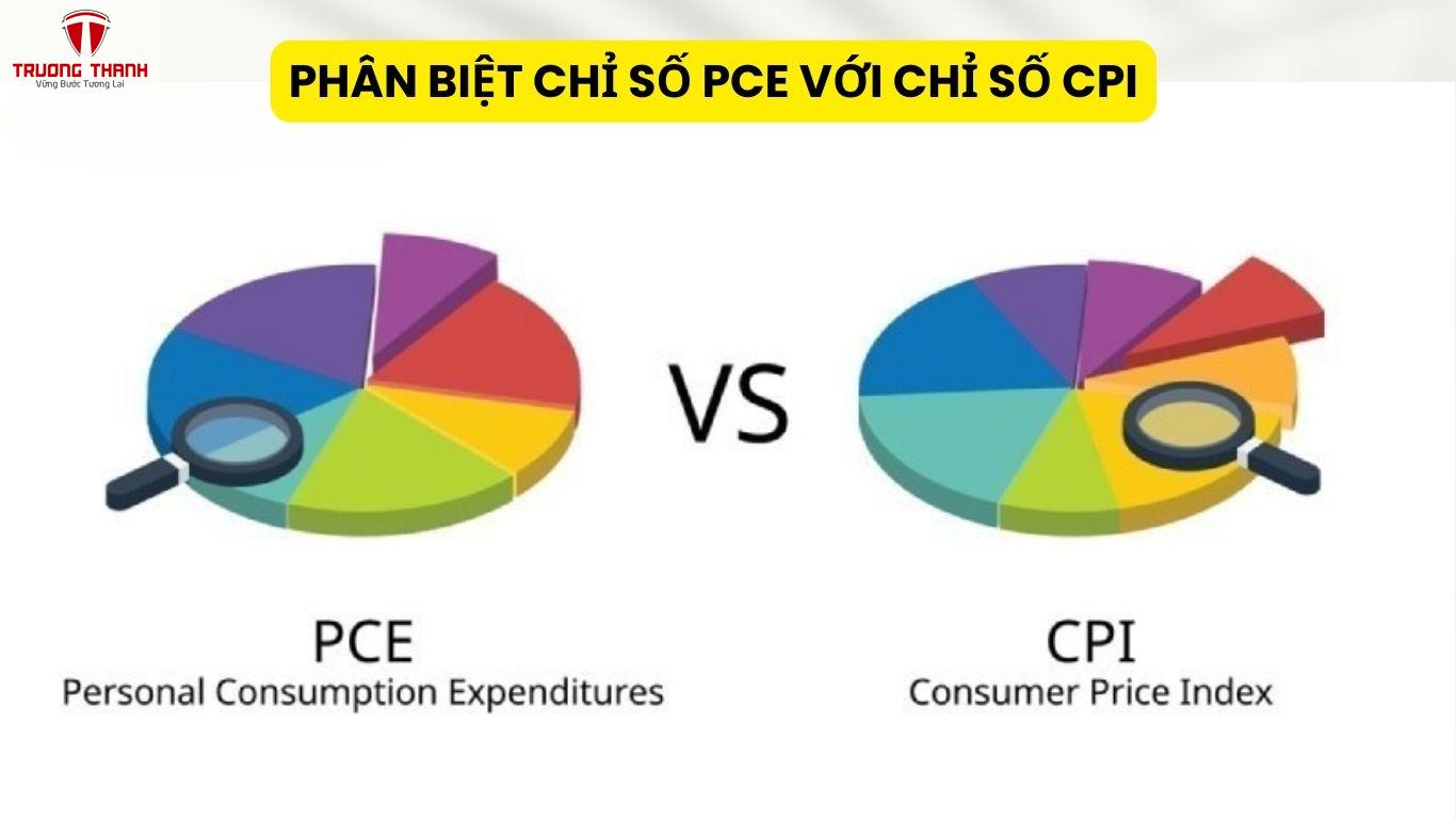 Phân Biệt Chỉ Số PCE Với Chỉ Số CPI