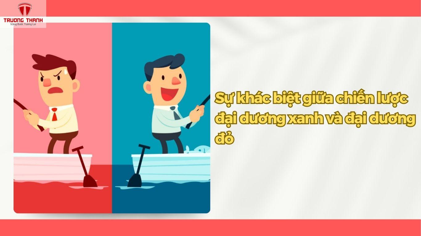 Chiến Lược Đại Dương Xanh Là Gì? Đặc Điểm Của Chiến Lược Đại Dương Xanh