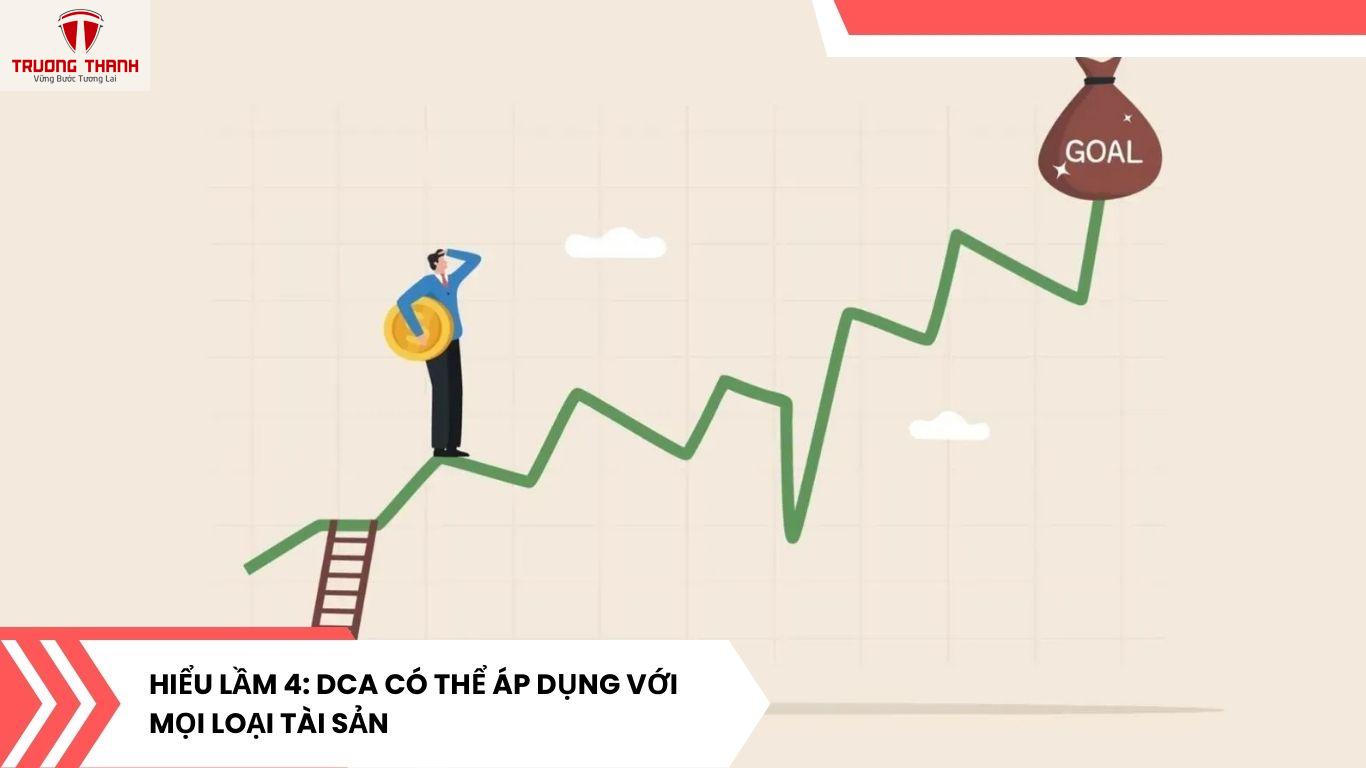 Các Hiểu Lầm Phổ Biến Về DCA Khiến Nhà Đầu Tư Mới Dễ Thua Lỗ