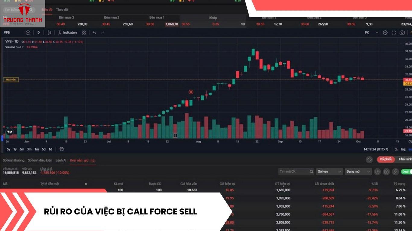 Call Force Sell (Bán Giải Chấp) Trong Đầu Tư Chứng Khoán Là Gì?