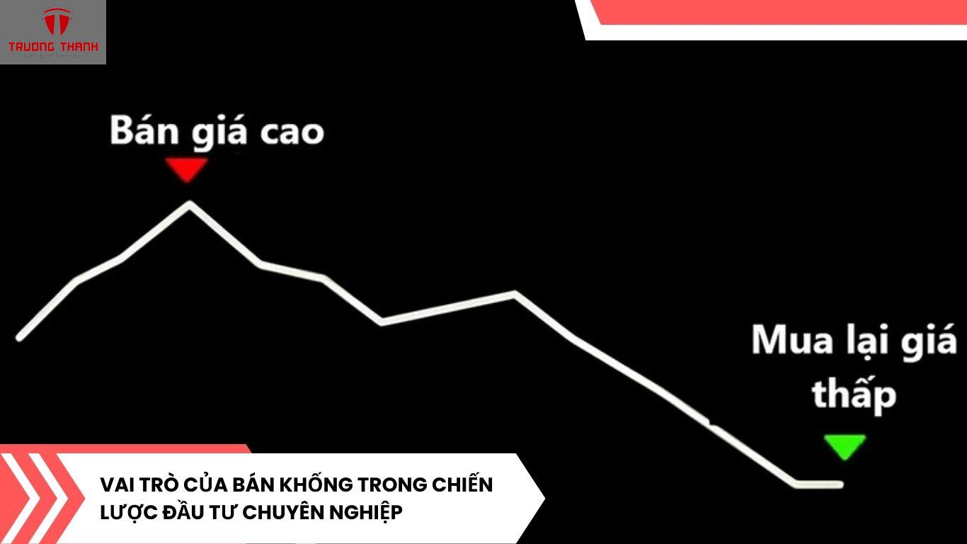 Bán Khống Chứng Khoán Là Gì? Thực Hiện Bán Khống Như Thế Nào?