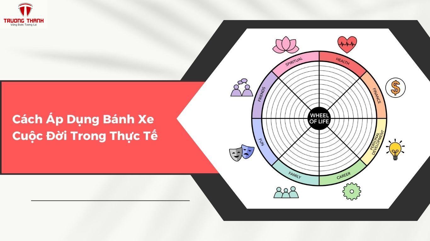 Bánh Xe Cuộc Đời Là Gì? Cách Cân Bằng Cuộc Sống Nhờ Áp Dụng Bánh Xe Cuộc Đời