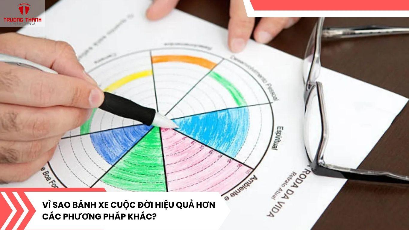 Bánh Xe Cuộc Đời Là Gì? Cách Cân Bằng Cuộc Sống Nhờ Áp Dụng Bánh Xe Cuộc Đời