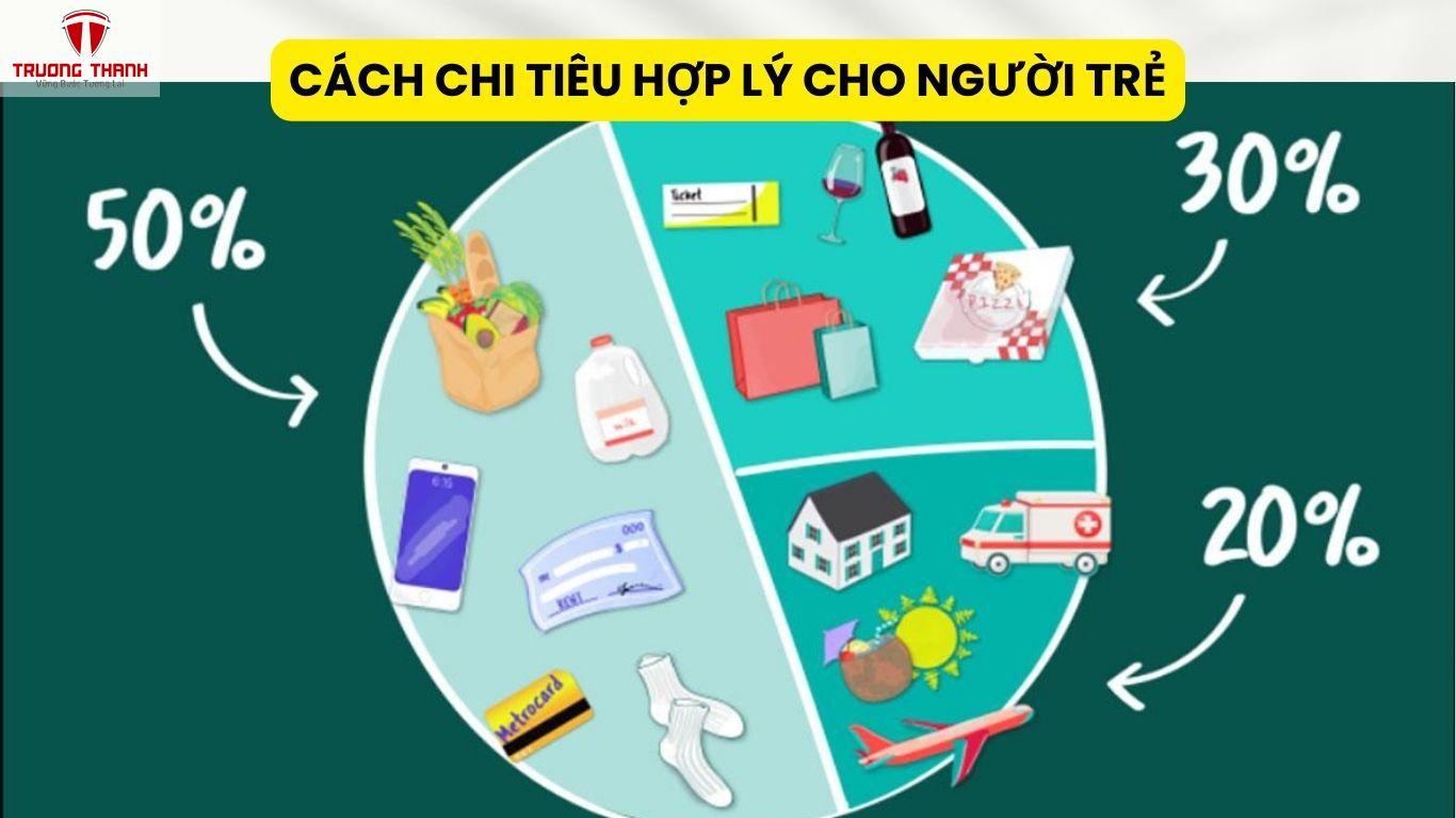 Cách Chi Tiêu Hợp Lý Cho Người Trẻ
