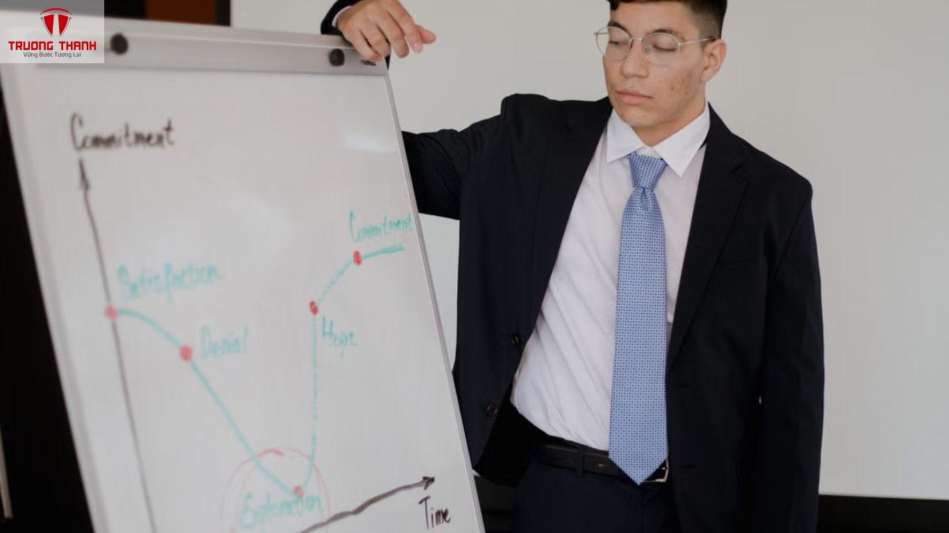 Doanh Nghiệp Nên Xây Dựng Lộ Trình Phát Triển Cho Nhân Viên Ra Sao?